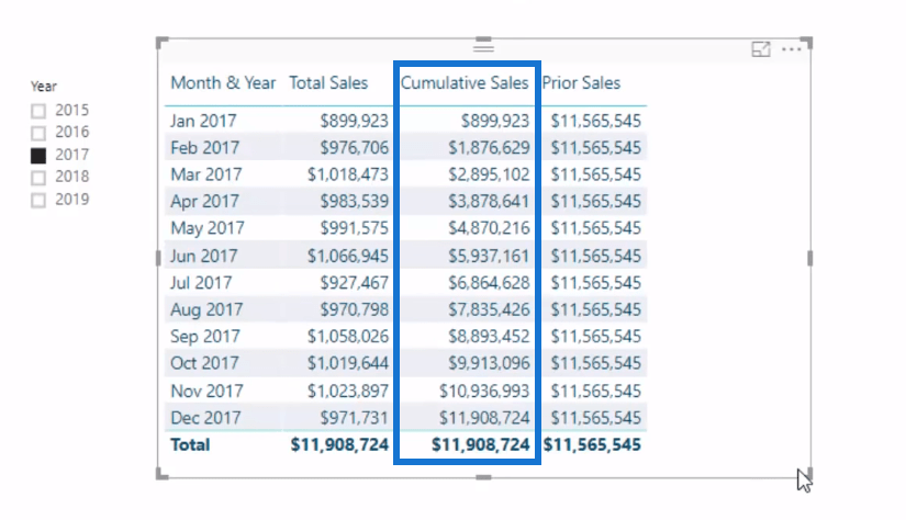 Examen de la fonction DAX : utilisation de PARALLELPERIOD dans LuckyTemplates