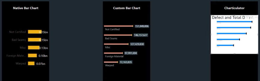 Diferentes gráficos de barras en LuckyTemplates para elevar sus informes