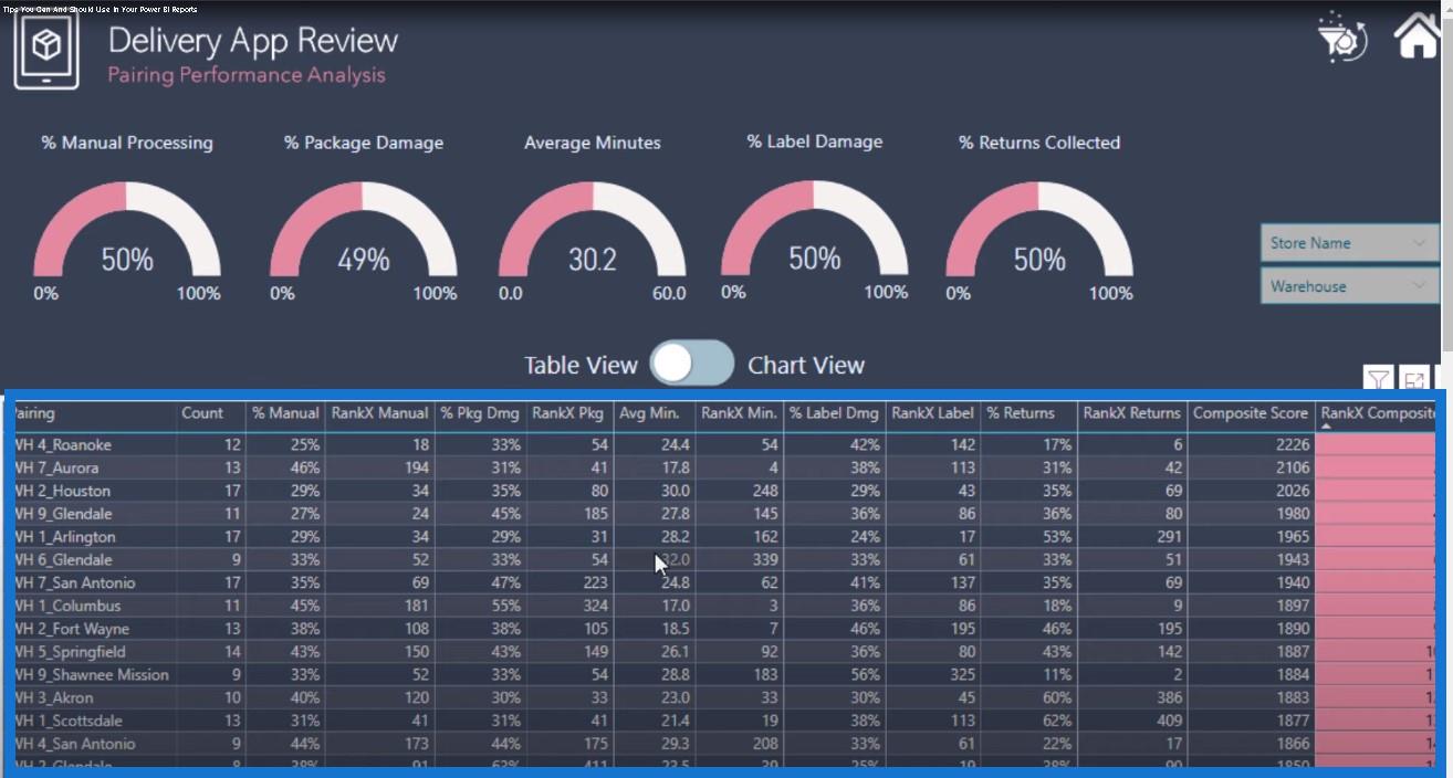 Conseils de visualisation des données pour vos rapports LuckyTemplates