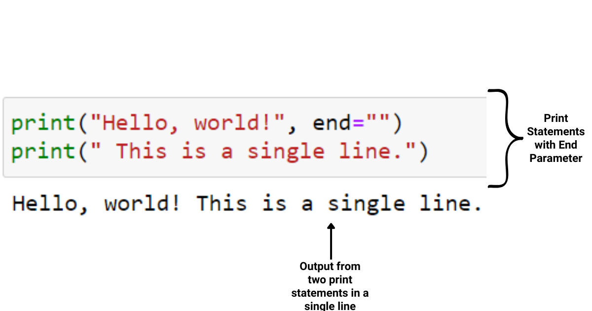 改行なしの Python 印刷: 簡単なステップバイステップ ガイド