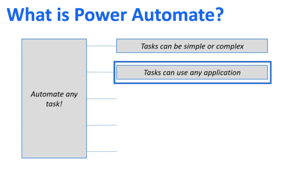 MS Power Automate Vs.  Automatiser SharePoint