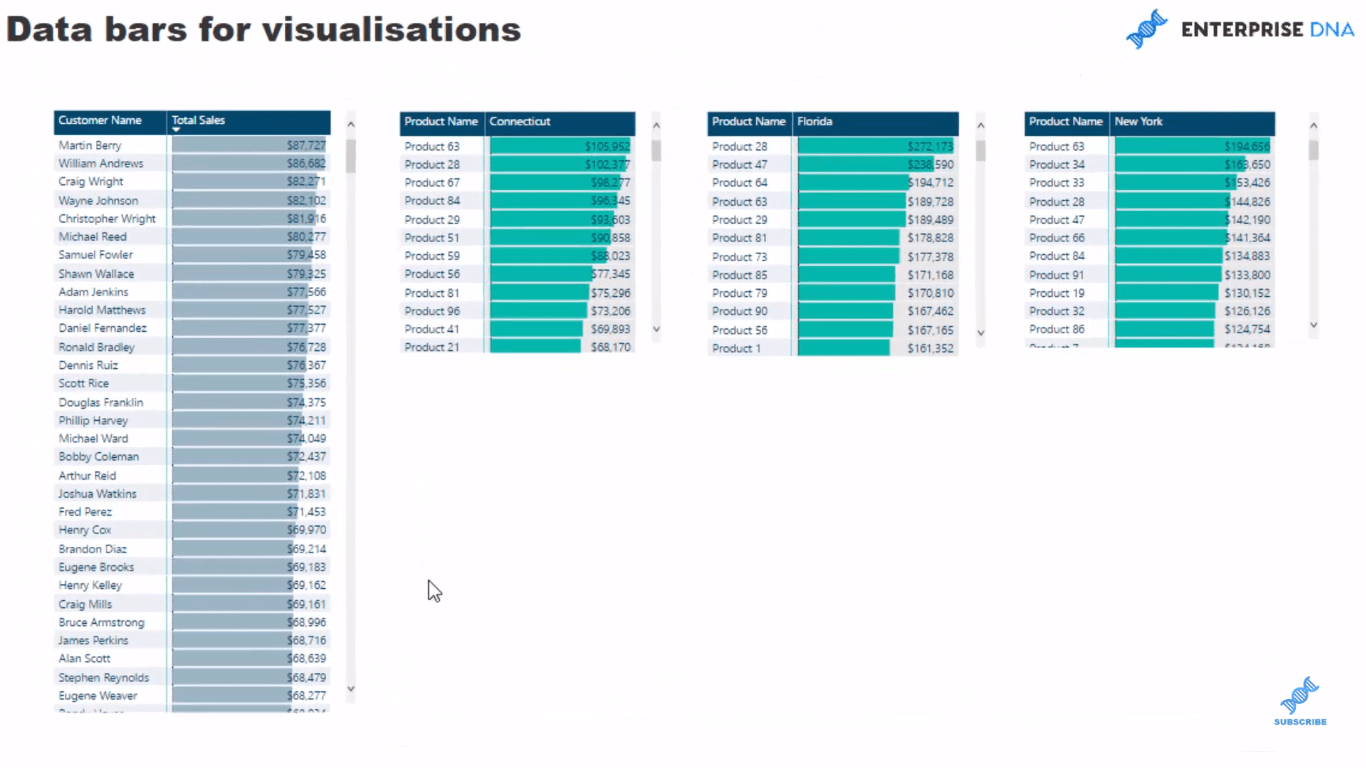 Paski danych usługi LuckyTemplates w wizualizacjach tabel