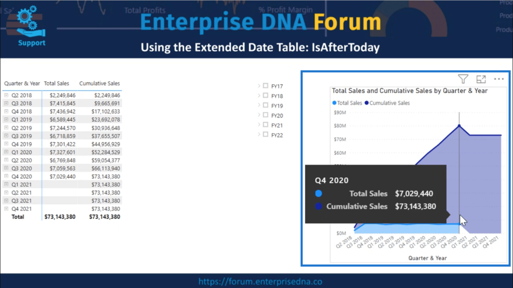 將 IsAfterToday 用於 LuckyTemplates 時間智能方案