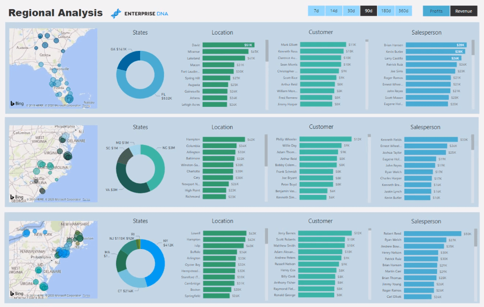 Présentez des informations à l'aide de la technique des visuels dynamiques multi-threads dans LuckyTemplates