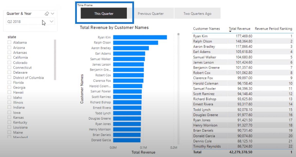 Classement de la visualisation dans LuckyTemplates – Dynamic Visual