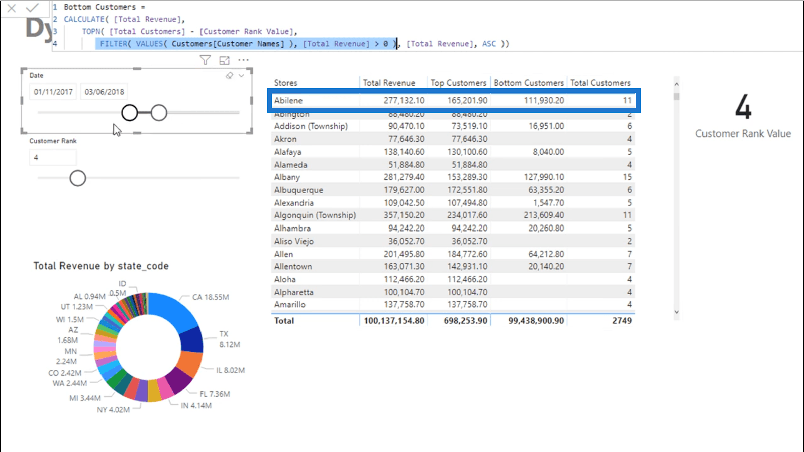 Segmentation dynamique avec paramètres dynamiques – Technique avancée LuckyTemplates et DAX