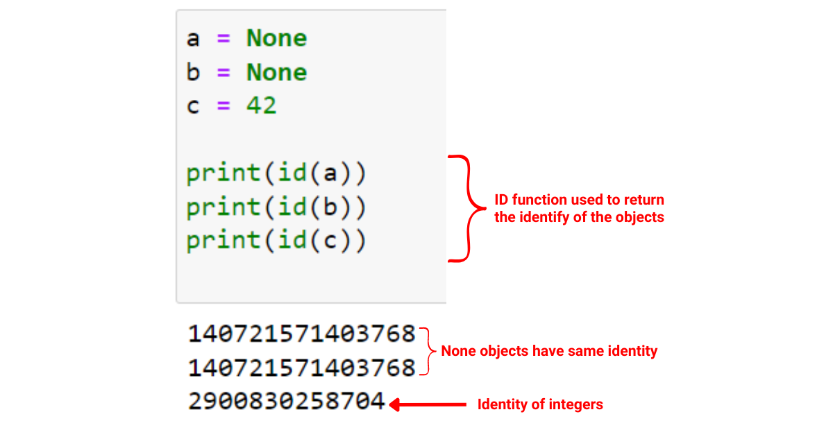 Null en Python : 7 cas d'utilisation avec des exemples de code