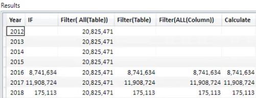 使用變量和重要函數的 DAX 查詢