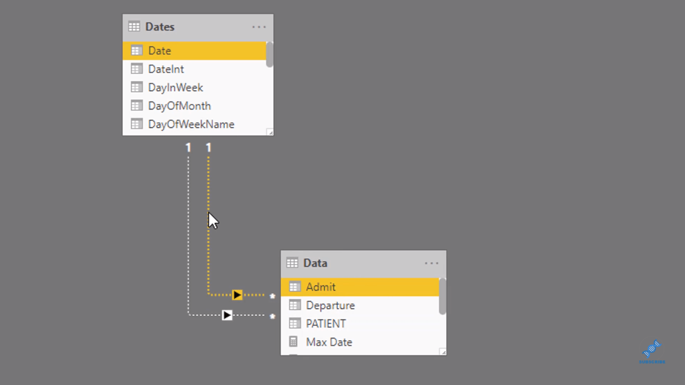 So berechnen Sie die Belegungstage pro Monat in LuckyTemplates mithilfe von DAX