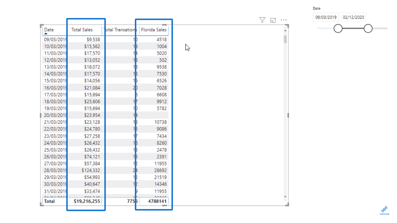 بناء جملة صيغة LuckyTemplates والتعليقات والمتغيرات