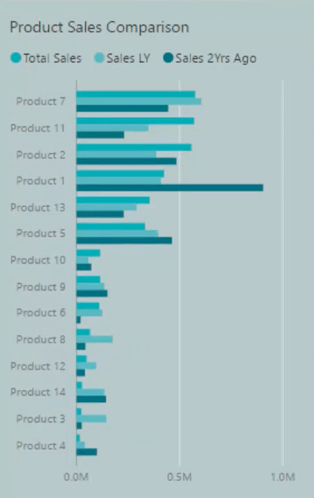 Tutoriel du tableau de bord LuckyTemplates - Comment améliorer la conception du tableau de bord