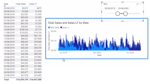 Combinaison de modèles DAX ou de formules DAX dans LuckyTemplates