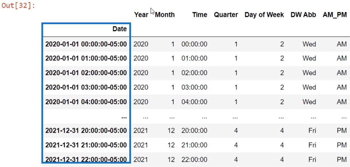 LuckyTemplates cu scripturi Python pentru a crea tabele de date