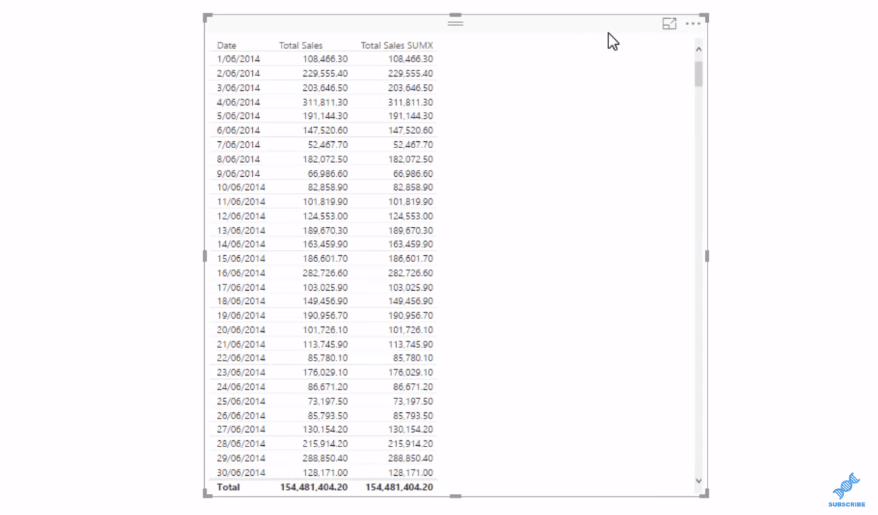 Modèle de données LuckyTemplates pour l'analyse de scénarios avancée à l'aide de DAX