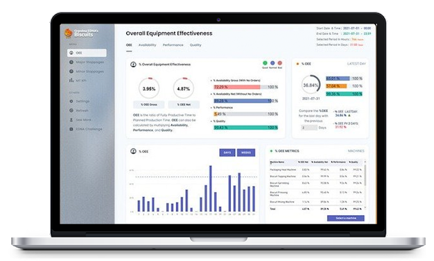 Wie man KPI in LuckyTemplates verwendet – lassen Sie es uns erklären