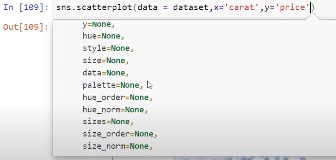 Python Correlation: คู่มือในการสร้างภาพ