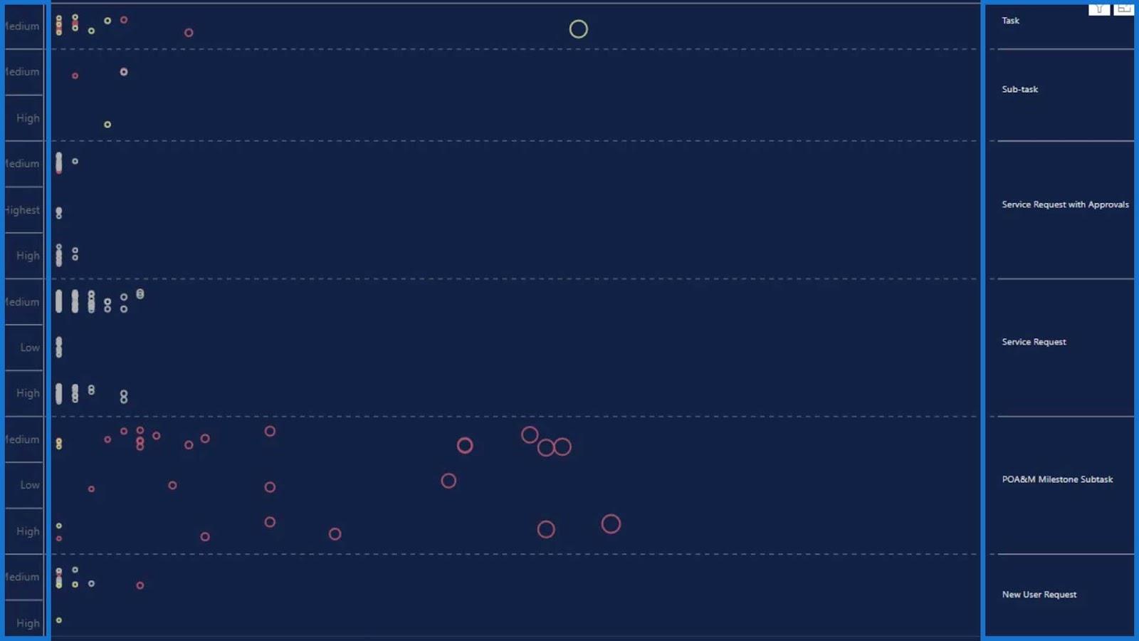 Gráficos de diagrama de puntos en LuckyTemplates: visualización personalizada