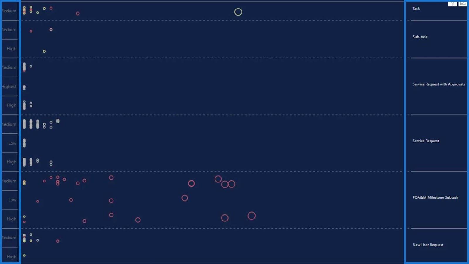 Punktdiagramme in LuckyTemplates: Benutzerdefinierte Visualisierung