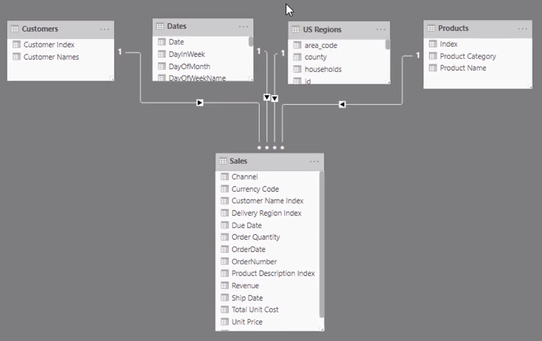 LuckyTemplates で TOPN を使用する場合 – DAX 数式のレビュー