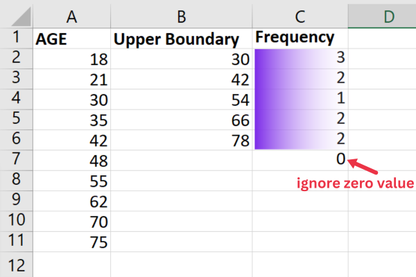 Comment trouver la largeur de classe dans Excel : un guide rapide