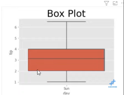 Comment utiliser les tracés ECDF en Python et LuckyTemplates