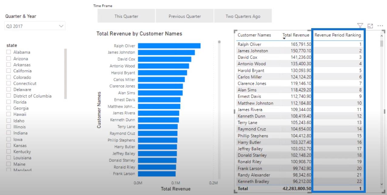 Classement de la visualisation dans LuckyTemplates – Dynamic Visual