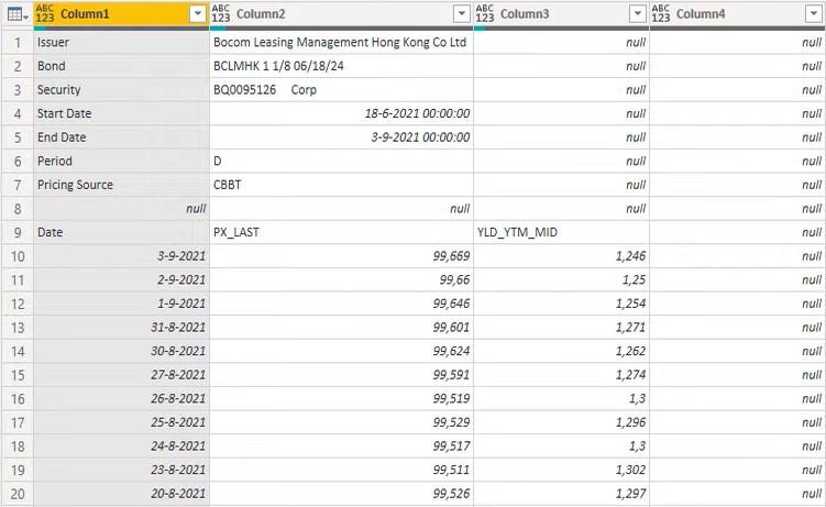 Excel の複数のシートを LuckyTemplates に追加する