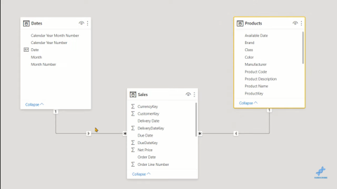 Contexte de ligne et contexte de filtre dans un code LuckyTemplates DAX