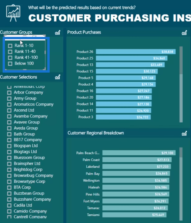 Analyse client dans LuckyTemplates ;  Examen des performances au fil du temps