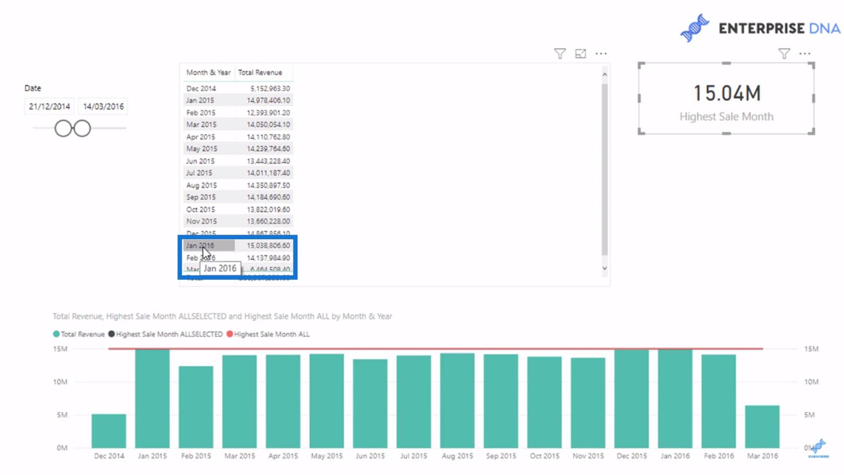 La différence entre les fonctions ALL et ALLSELECTED DAX dans LuckyTemplates