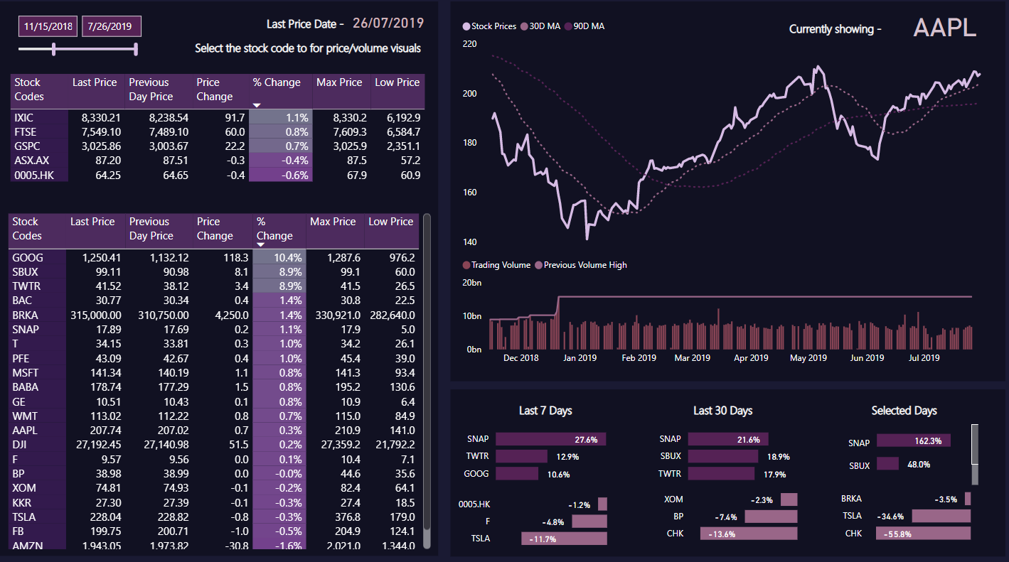 前 21 個 LuckyTemplates 報表示例：可視化數據的靈感