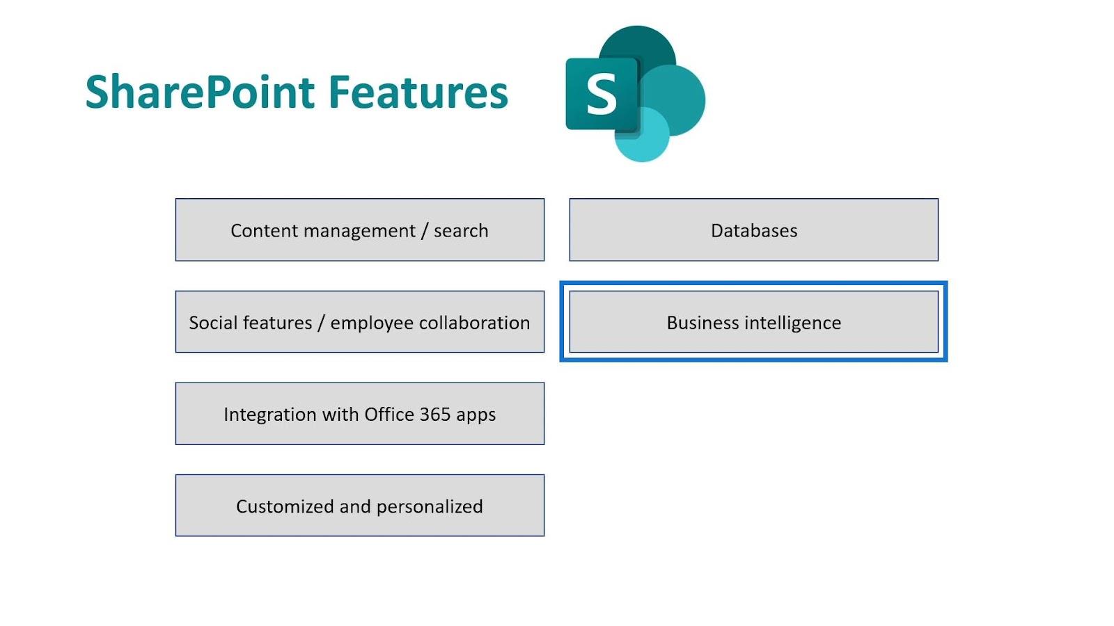 Microsoft SharePoint |  Un aperçu