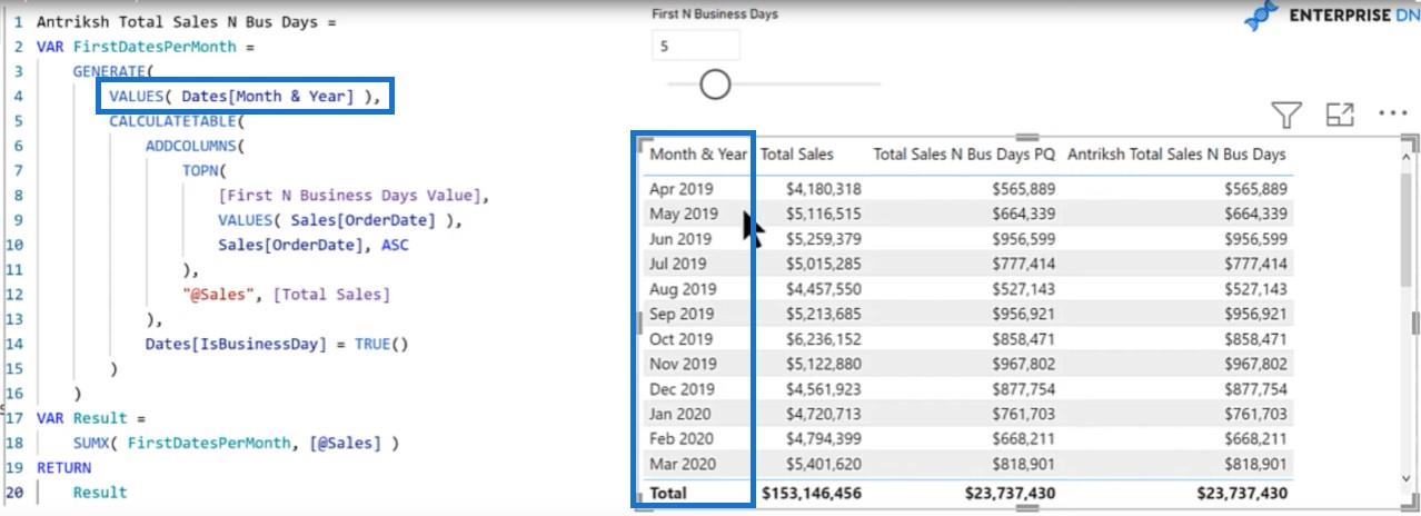 First N Business Days Revisited – Eine DAX-Codierungssprachenlösung