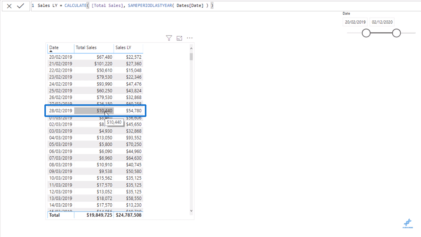 LuckyTemplates CALCULATE : clé des formules DAX avancées