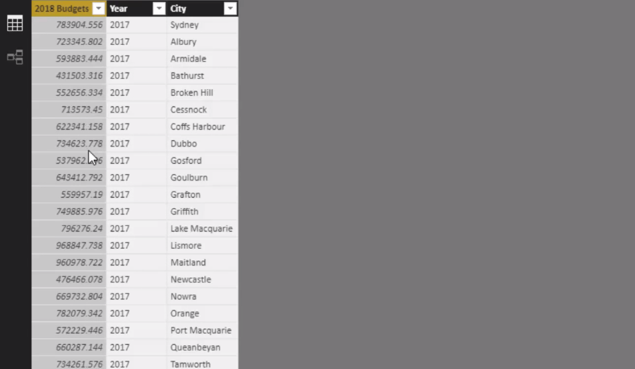 Technique de budgétisation LuckyTemplates : Allouer une table de sensibilité de budgétisation mensuelle