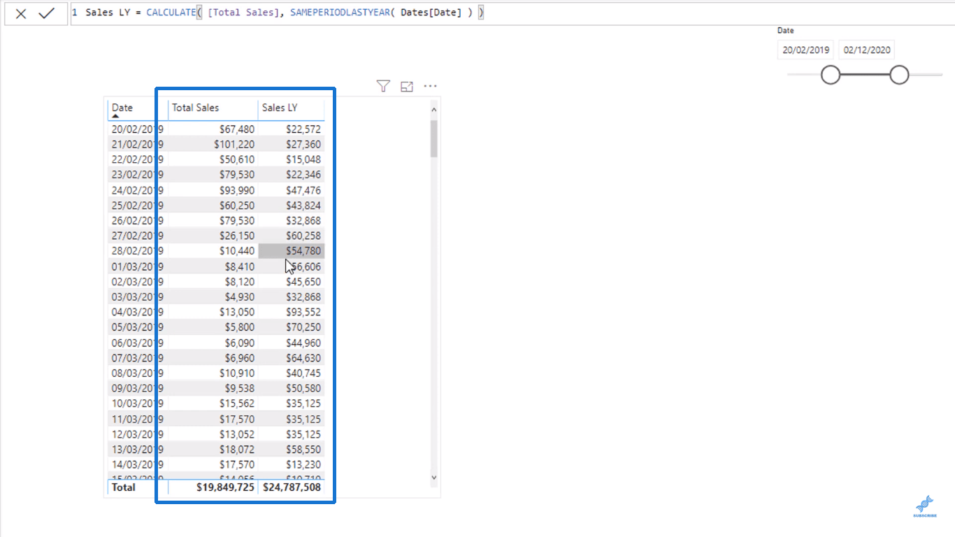 LuckyTemplates CALCULATE : clé des formules DAX avancées