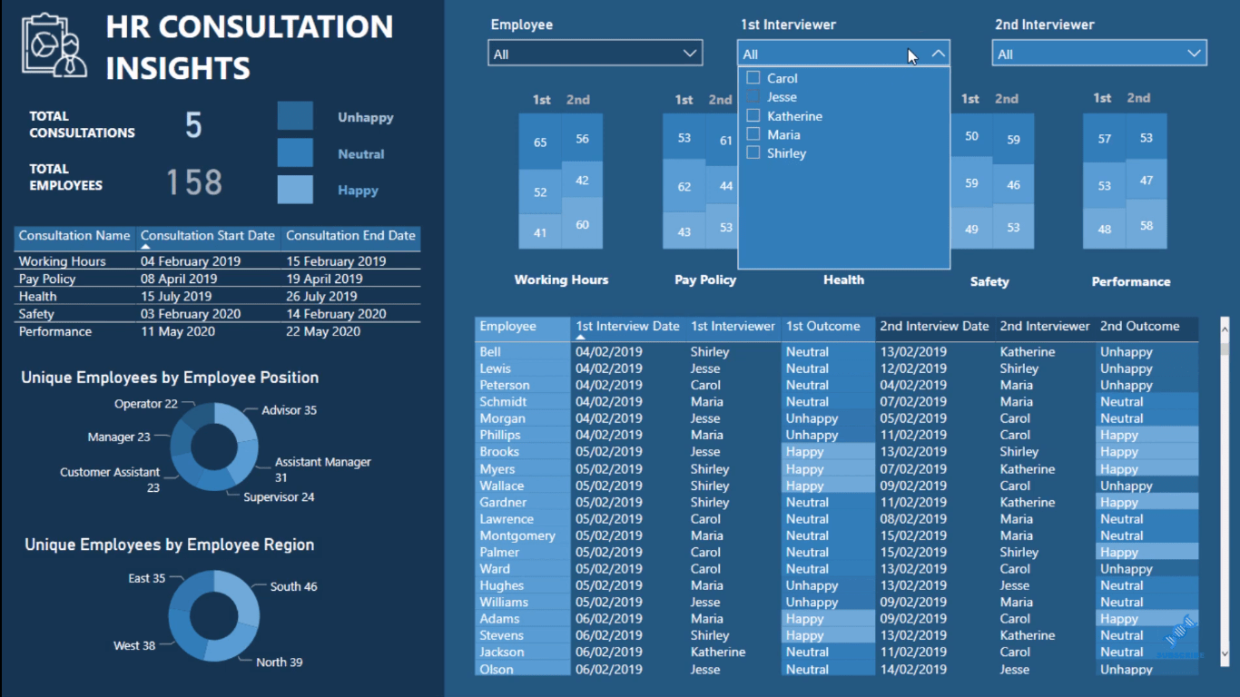 Technique de visualisation – Filtres et histogrammes LuckyTemplates