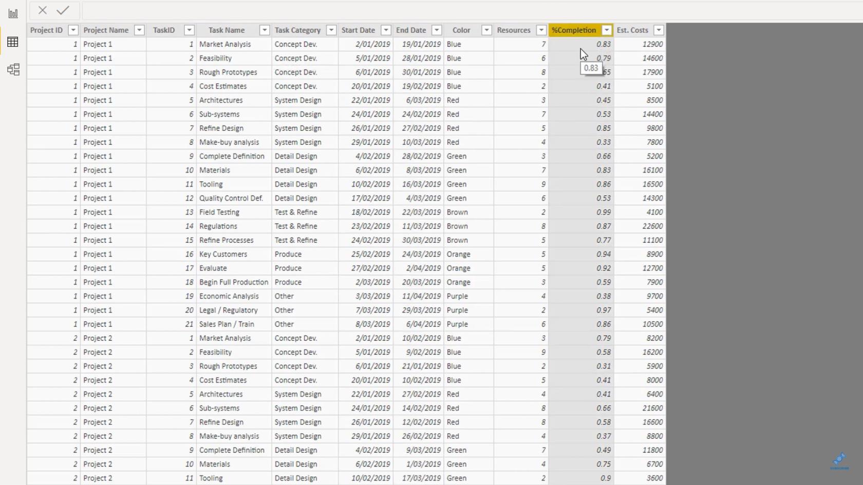 Pourquoi l'utilisation de variables LuckyTemplates est un meilleur moyen d'écrire des mesures DAX