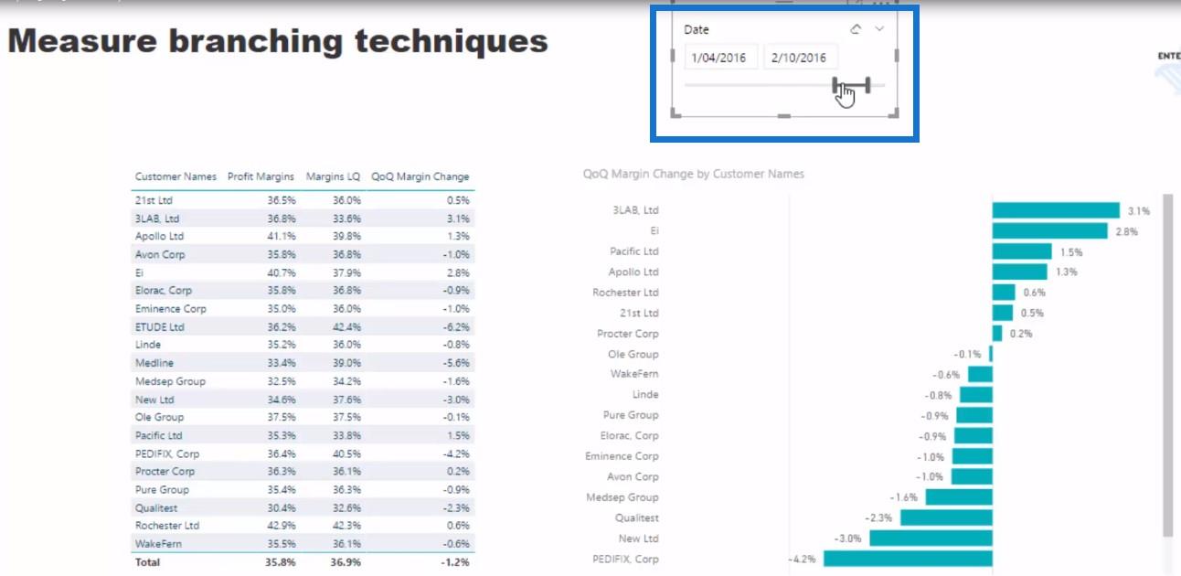 Analizați modificările marjei de profit ore suplimentare – Analytics cu LuckyTemplates și DAX