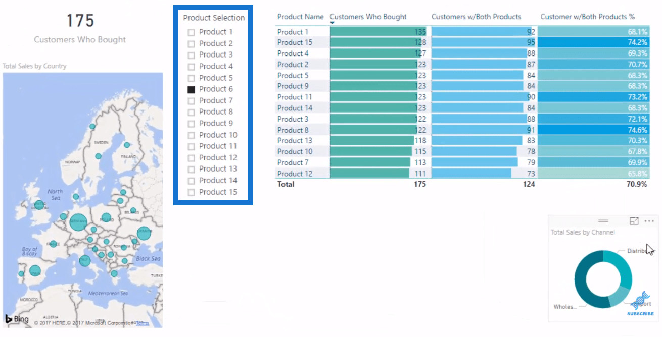 Exemple d'analyse de panier - LuckyTemplates Advanced Analytics