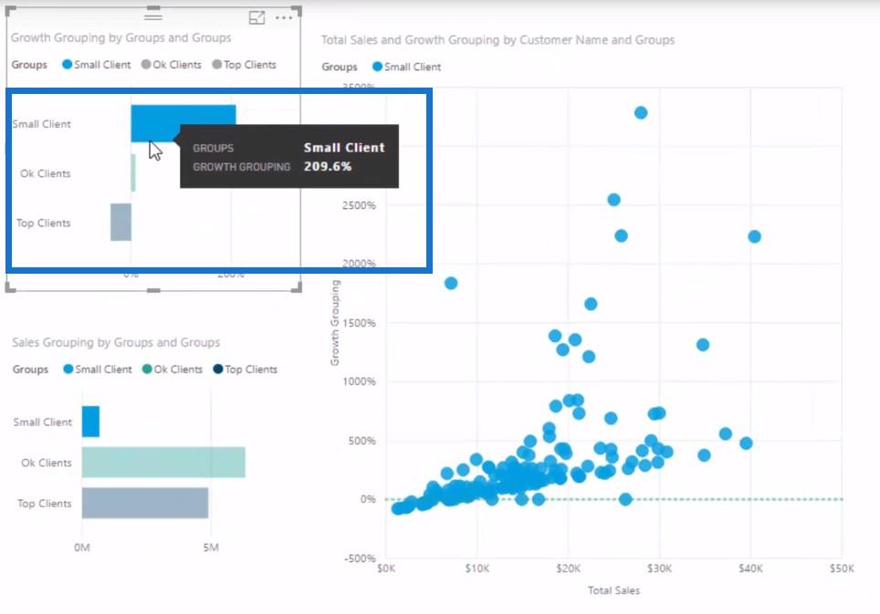 Découvrez quels groupes de clients ont connu la plus forte croissance grâce à la segmentation des clients dans LuckyTemplates