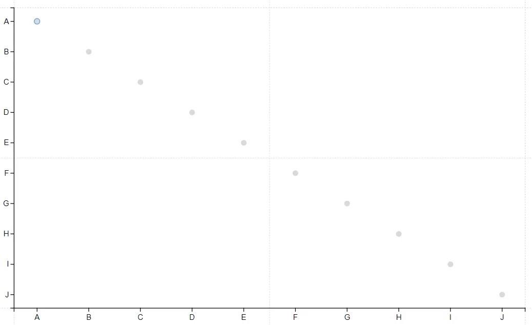 De Charticulator: Alternatieve LuckyTemplates-visualisatietool