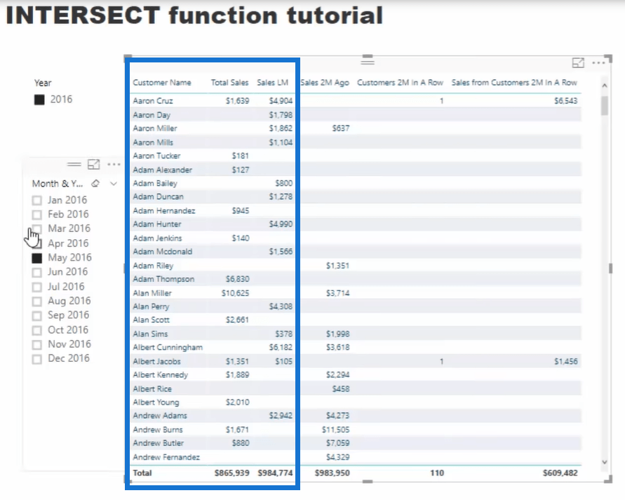 Comment optimiser l'utilisation de la fonction INTERSECT - DAX avancé