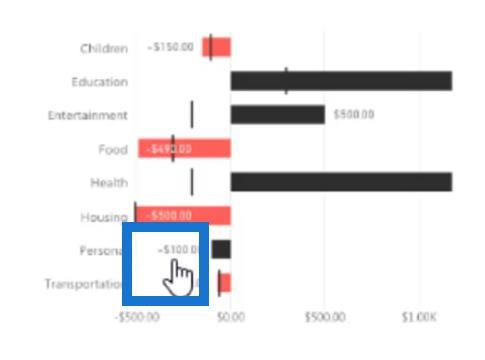 子彈圖：LuckyTemplates 的高級自定義視覺效果