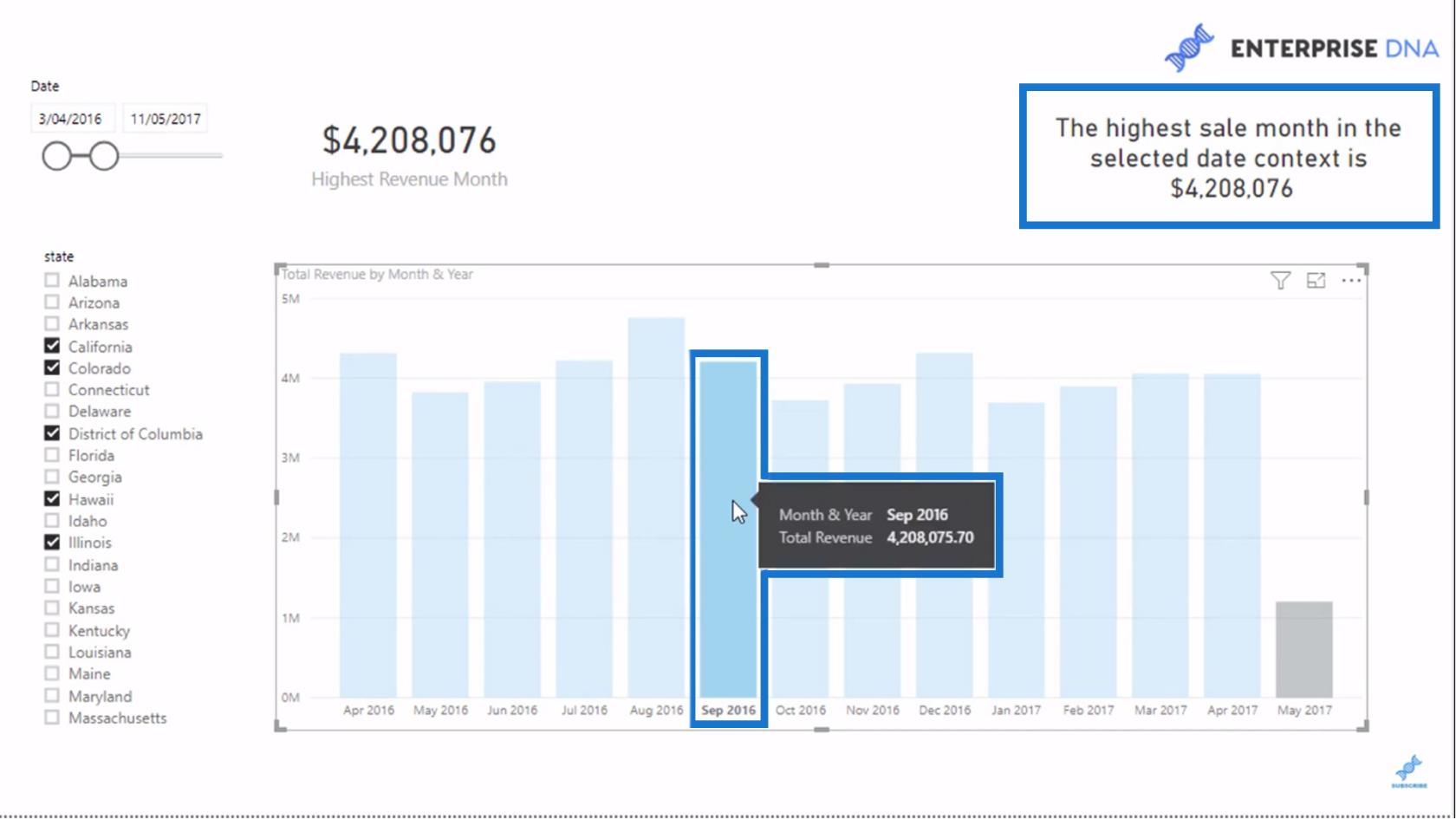 Technique de visualisation de données LuckyTemplates : création d'un en-tête ou d'un titre dynamique