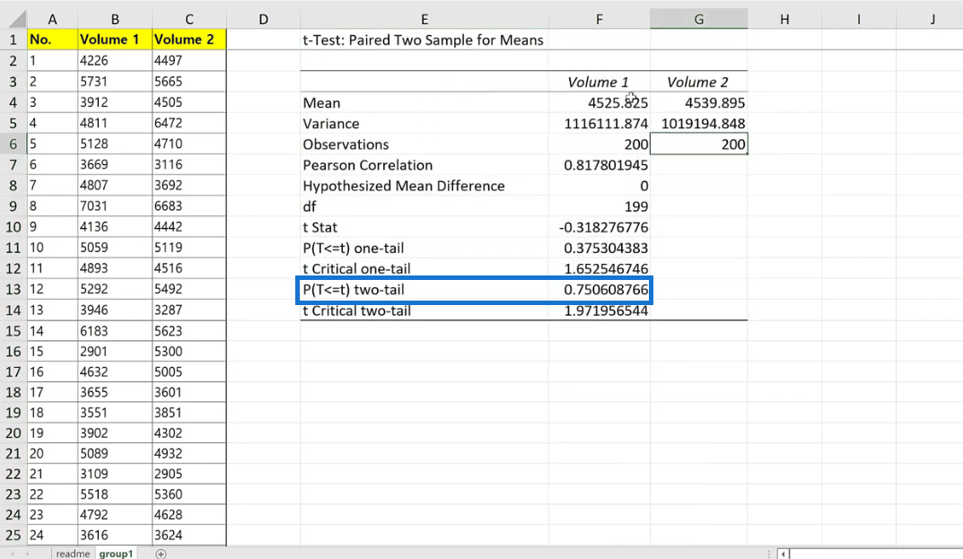 Excel 中的配對樣本 T 檢驗