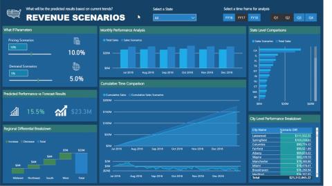 Primeros pasos con el parámetro Qué pasaría si en LuckyTemplates