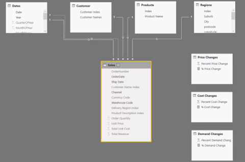 Exécution dune analyse de sensibilité pour LuckyTemplates à laide de DAX