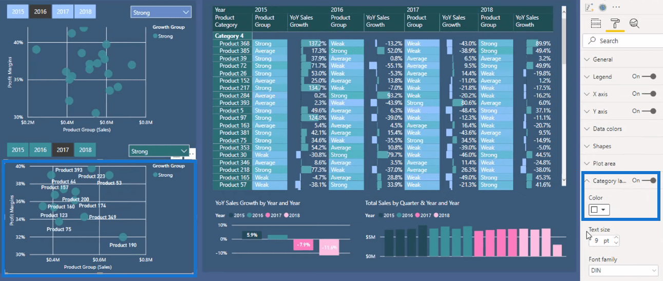 LuckyTemplates 中的聚類分析可視化技術