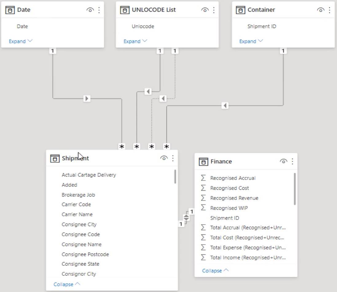 Exemple de tableau de bord LuckyTemplates utilisant des données logistiques